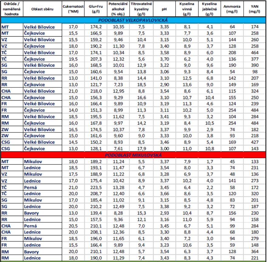 predsberova analyza