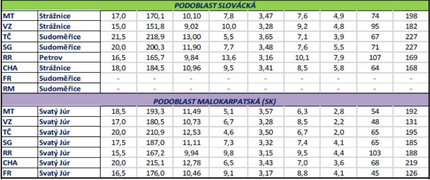 predsberova analyza